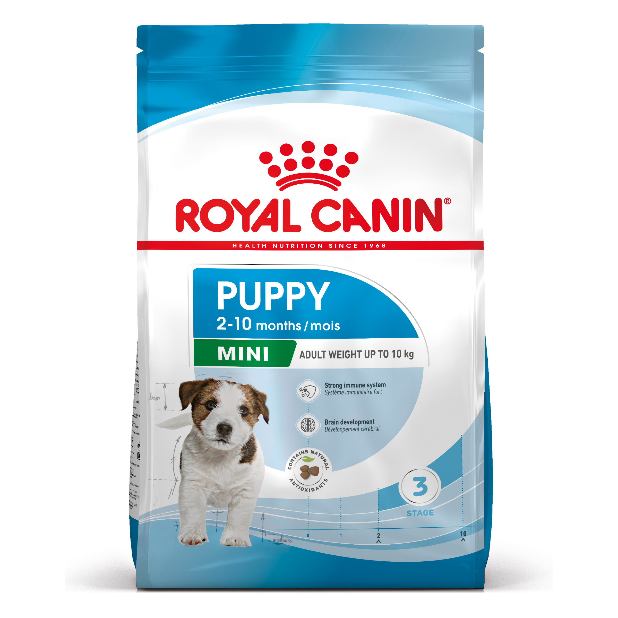 Royal Canin puppy mini